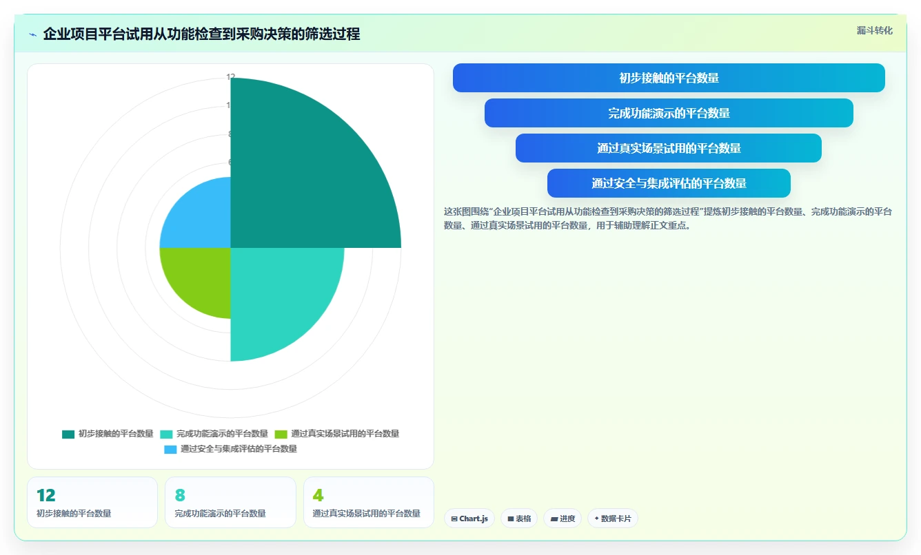 企业级项目管理软件哪个功能更全?2026年深度测评与功能清单