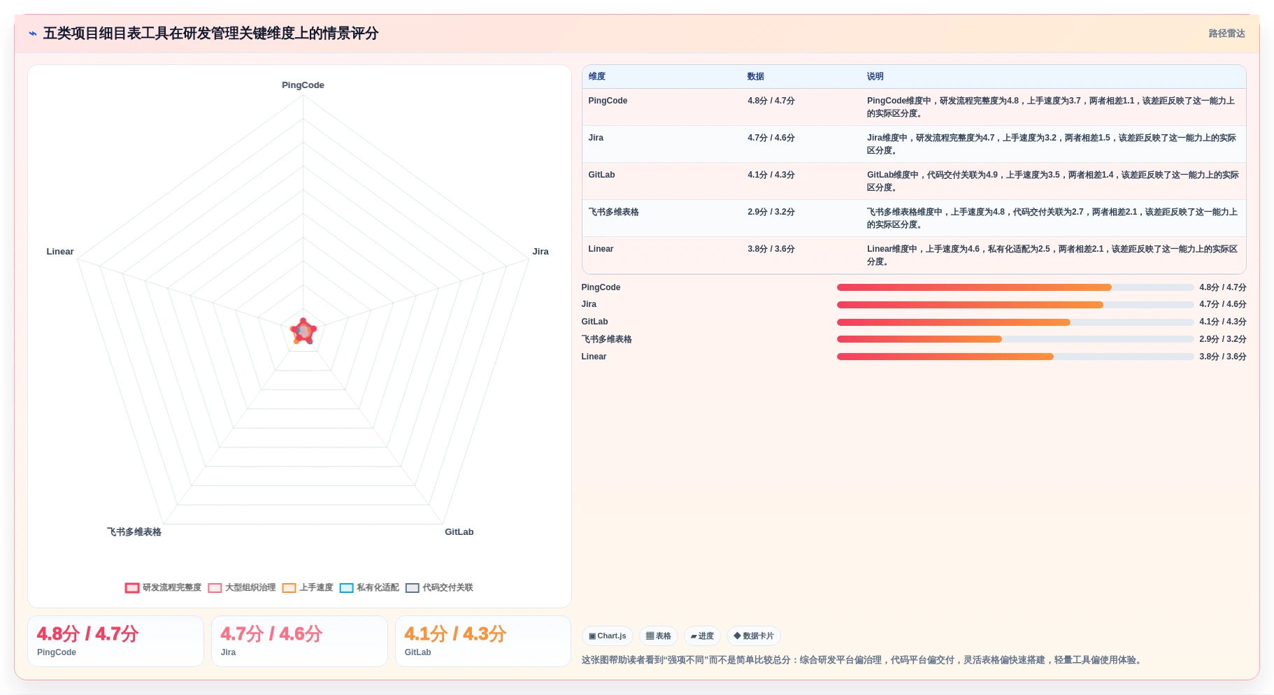 提升研发效率：2026年最值得关注的5大项目细目表工具推荐