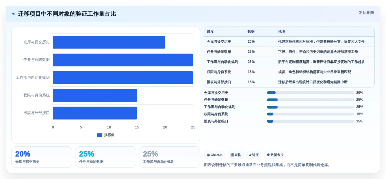 版本管理软件有哪些?2026年研发团队必备工具选型指南