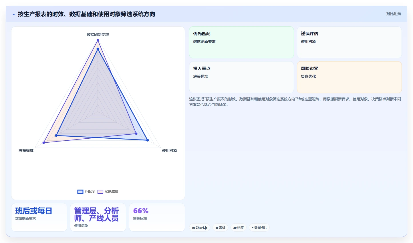 选对生产报表系统事半功倍：2026年最新8大系统对比