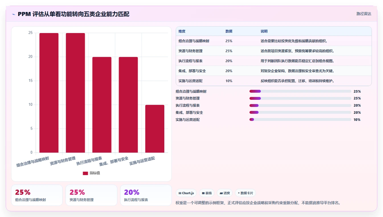 2026年项目组合管理软件选型指南:8款企业级平台深度对比