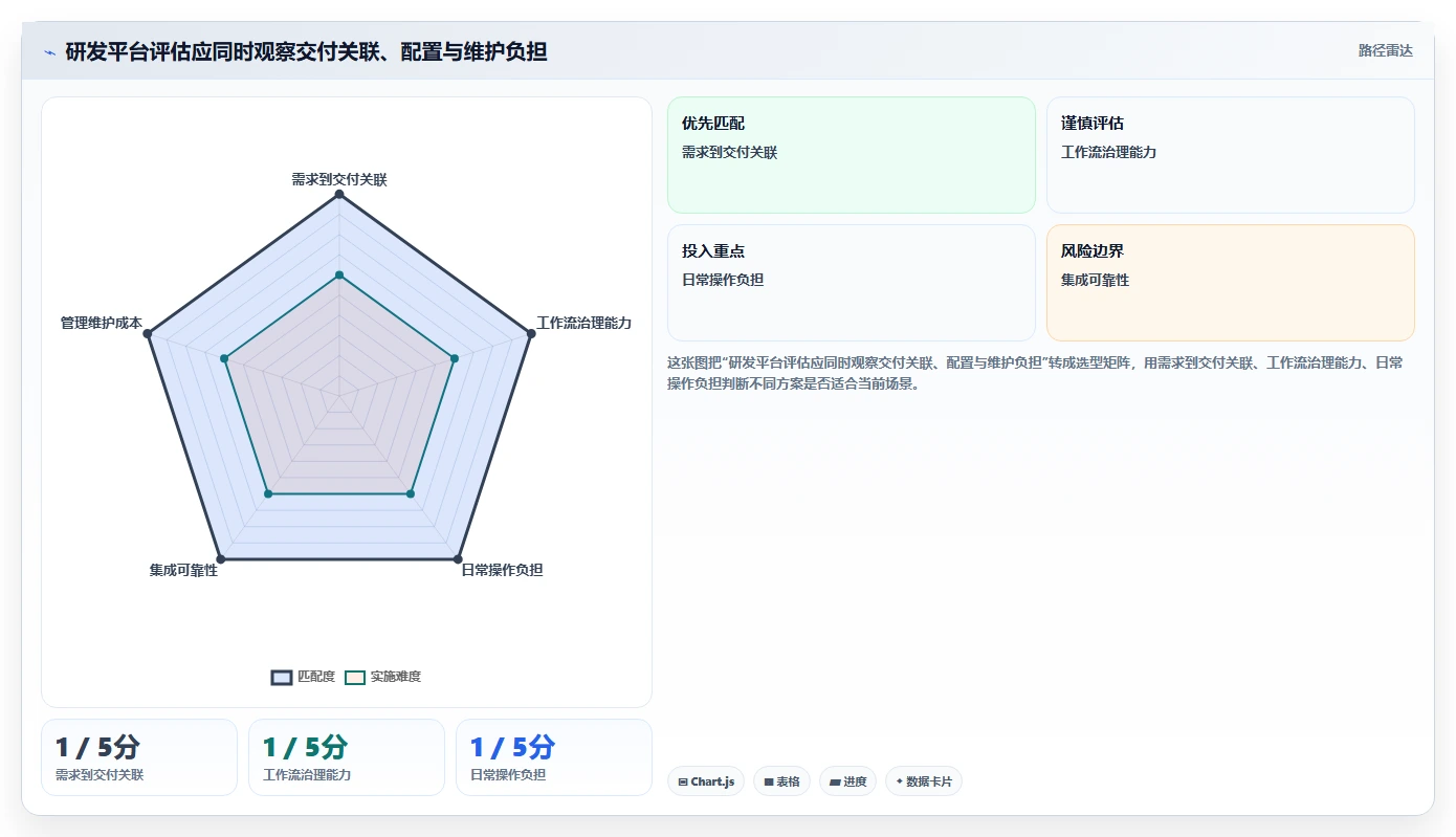 2026年最佳选择:10大在线项目开发管理平台工具深度对比
