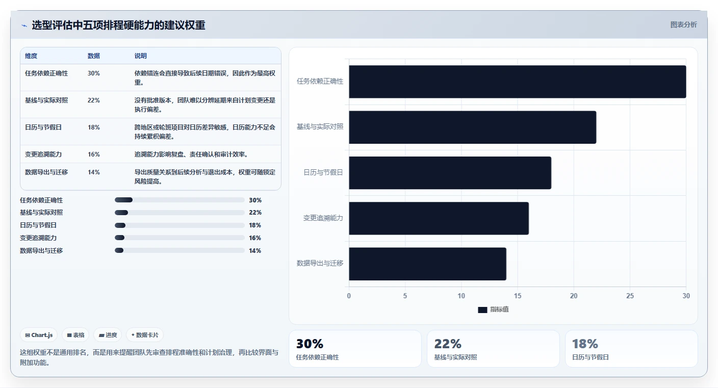 项目经理必看：如何选择最适合的工期横道图软件？2026年选型指南
