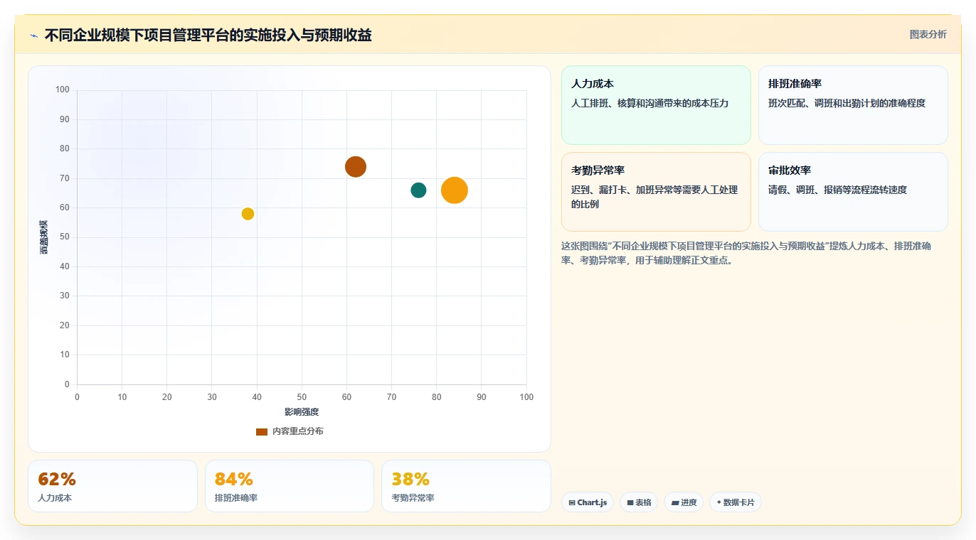 2026年性价比高的瀑布管理工具推荐：企业选型与测评指南