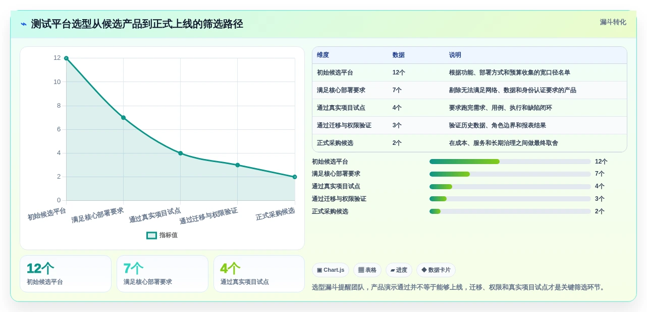 提升测试效率:2026年最值得关注的5大脑图测试用例平台推荐