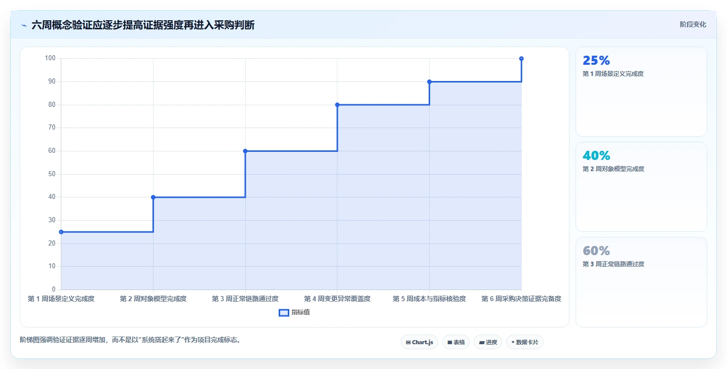 选对工具事半功倍:2026年最值得投资的5大ipd项目管理软件