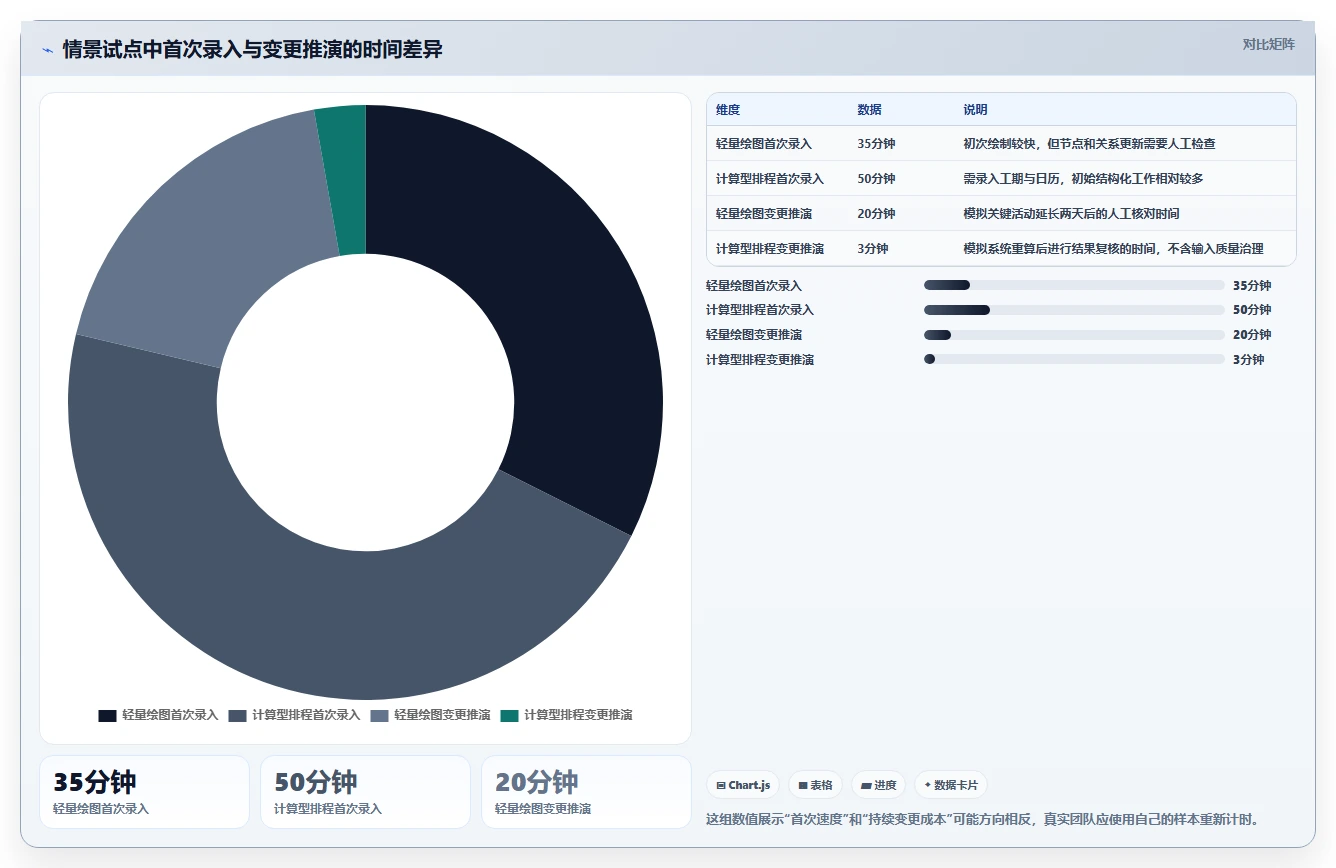 2026年项目管理新选择:6大网络计划图软件工具对比分析