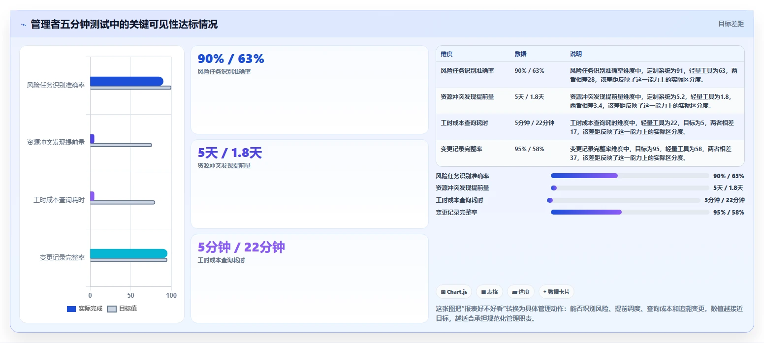 2026年流程规范化的项目管理软件哪个更高效?深度测评与选型指南
