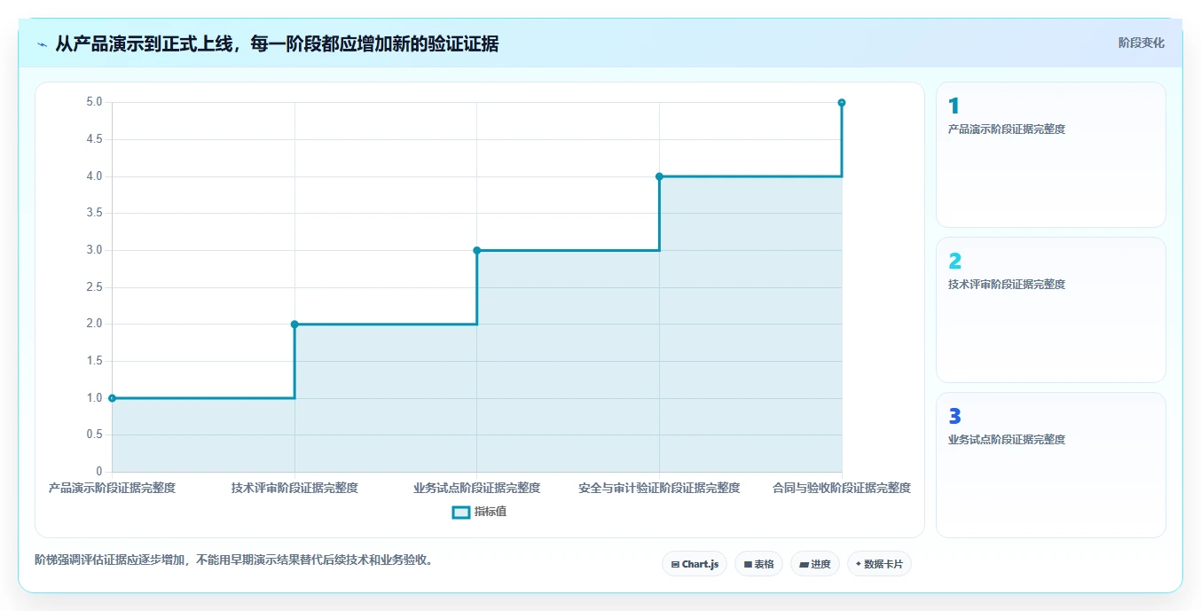 2026年金融机构项目管理软件选型：7款企业级平台对比与实施建议