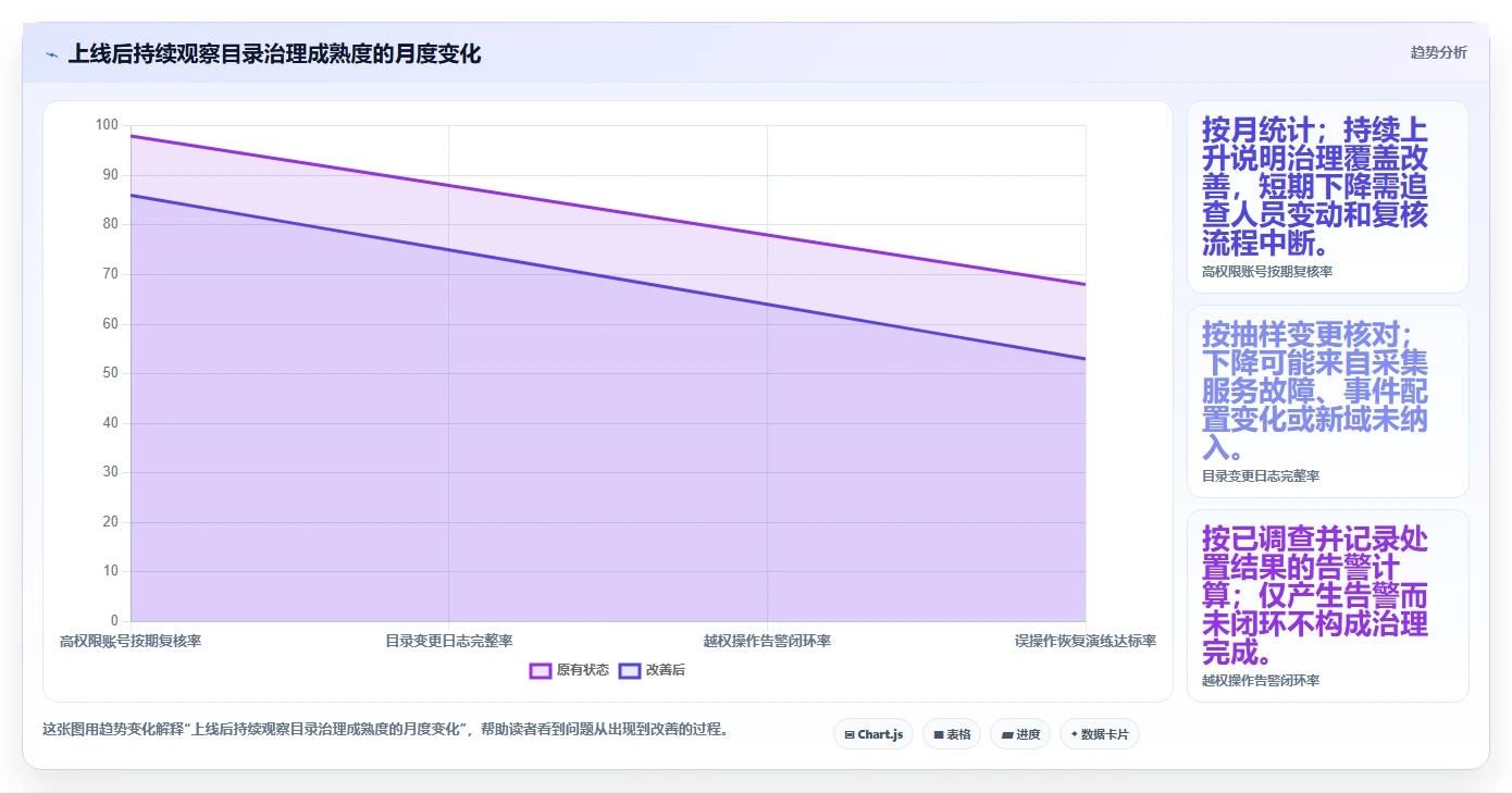 企业网络安全新趋势:2026年7款热门ad域管理软件深度评测