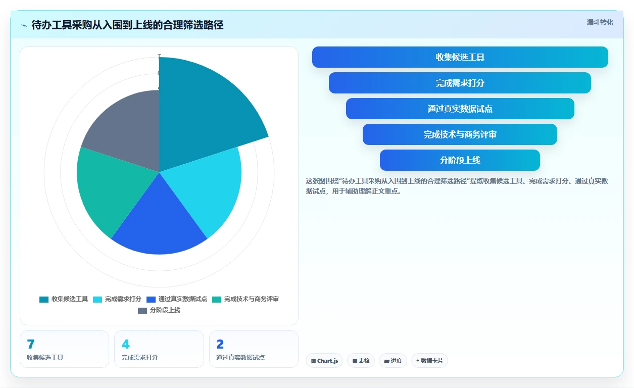 项目经理福音:2026年7款系统待办工具深度对比与选购指南