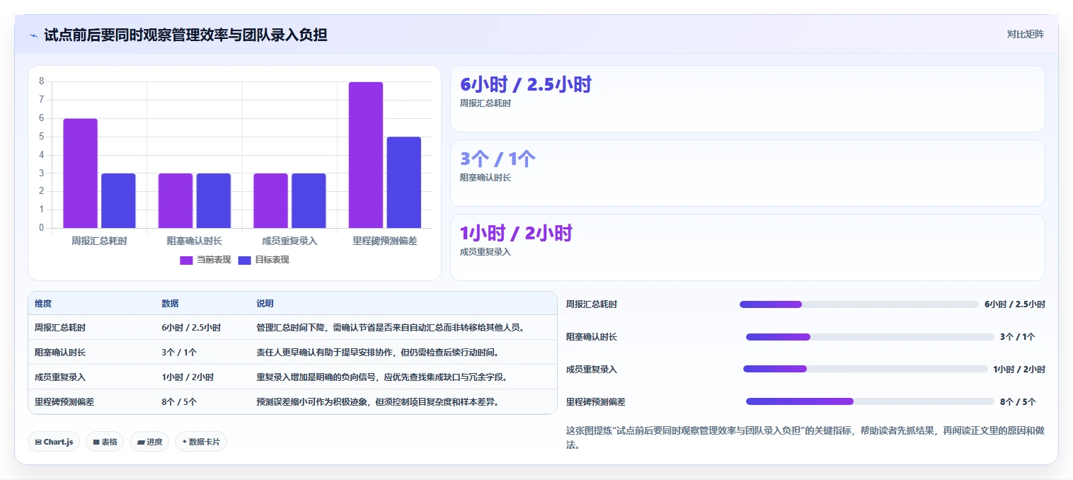 项目管理利器：2026年最受欢迎的5大进度监控软件盘点