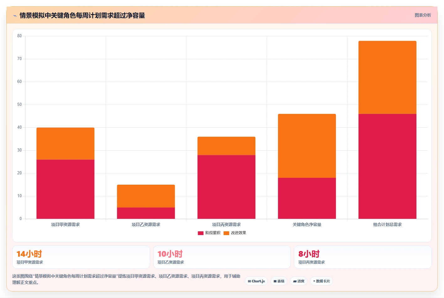 2026年最佳项目组合管理软件:9款企业级工具深度对比与选型指南