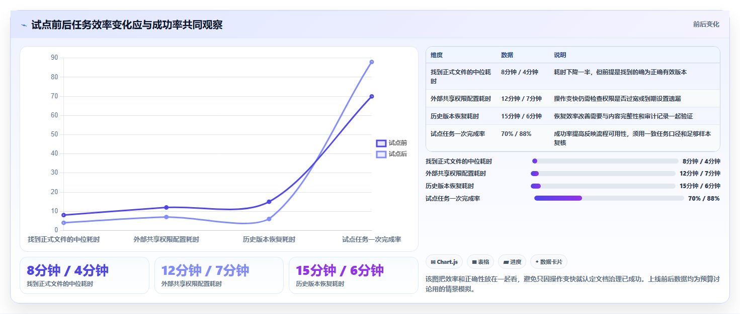 2026年企业效率之选:6款顶级华为文档管理系统工具全面对比