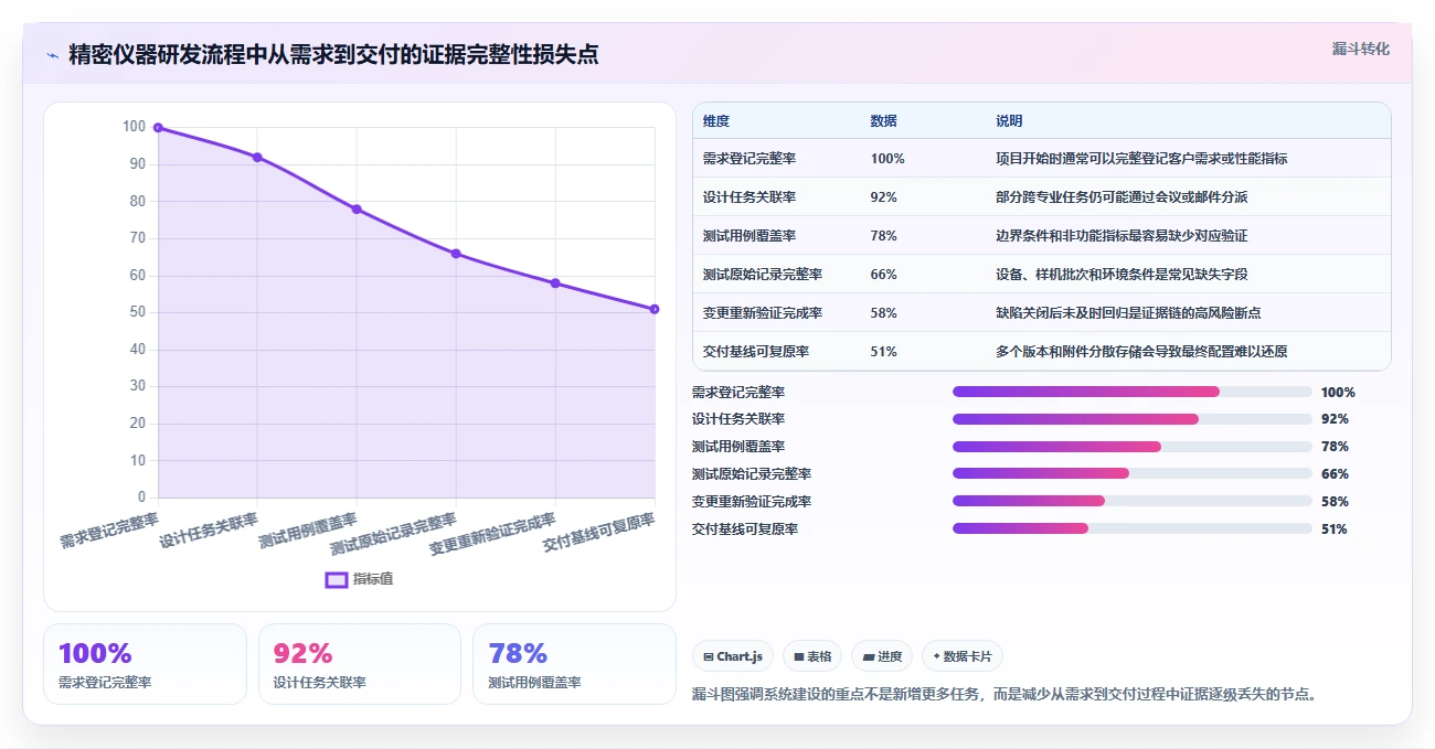 选对工具事半功倍:2026年精密仪器研发管理流程软件TOP 5对比分析