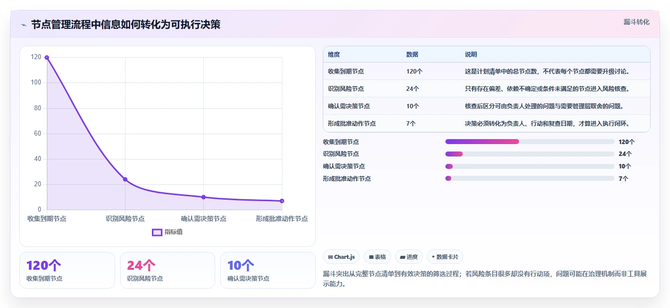 项目经理必读：2026年顶级项目节点表格工具选型指南
