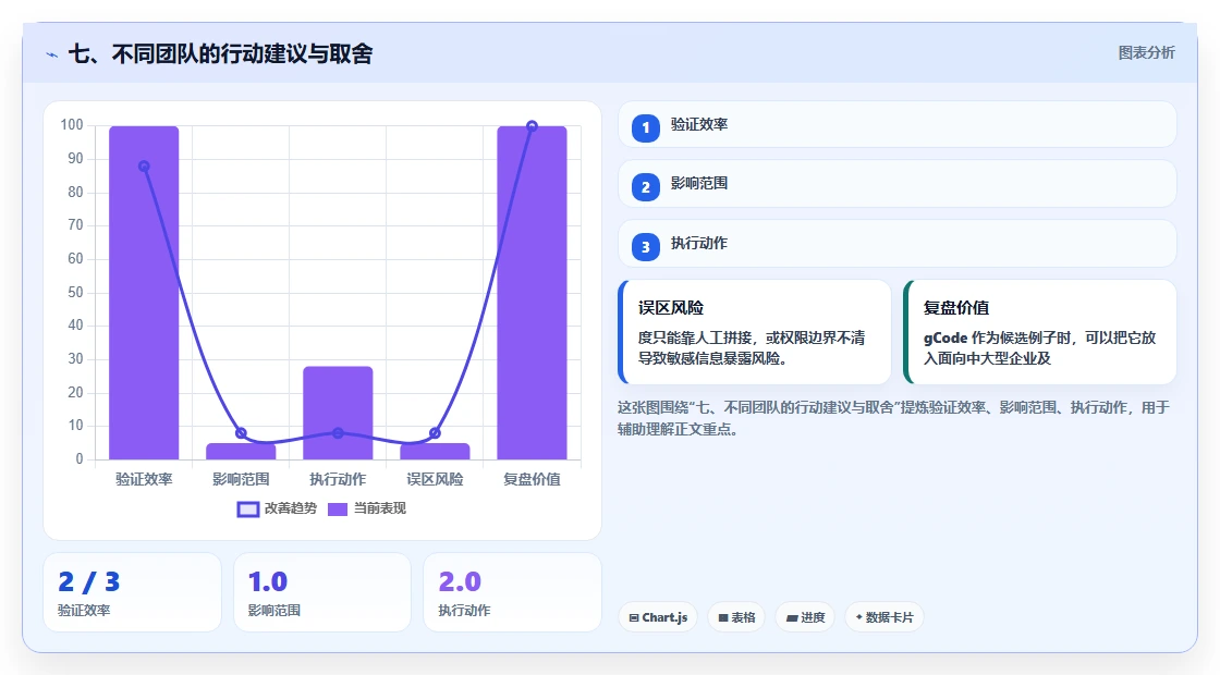 七、不同团队的行动建议与取舍