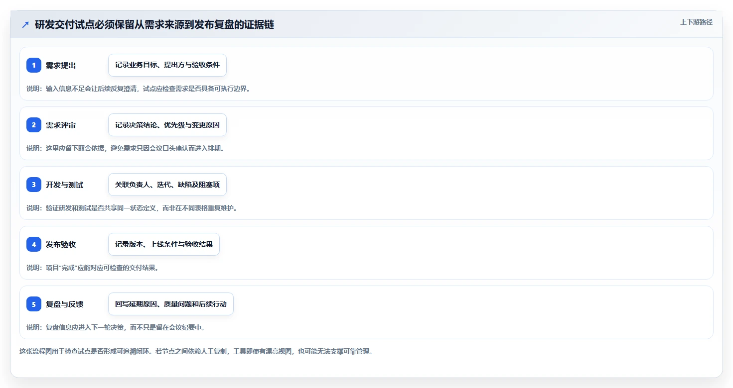 项目经理必读:2026年5大项目管理工具选型指南,助你事业腾飞