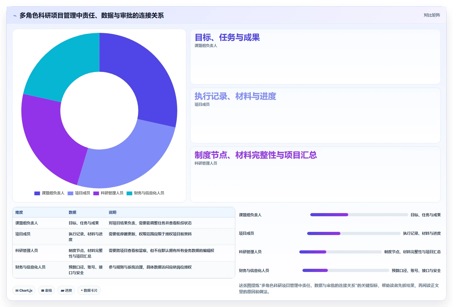 2026年高校与科研机构项目管理工具选型指南:8款主流平台对比