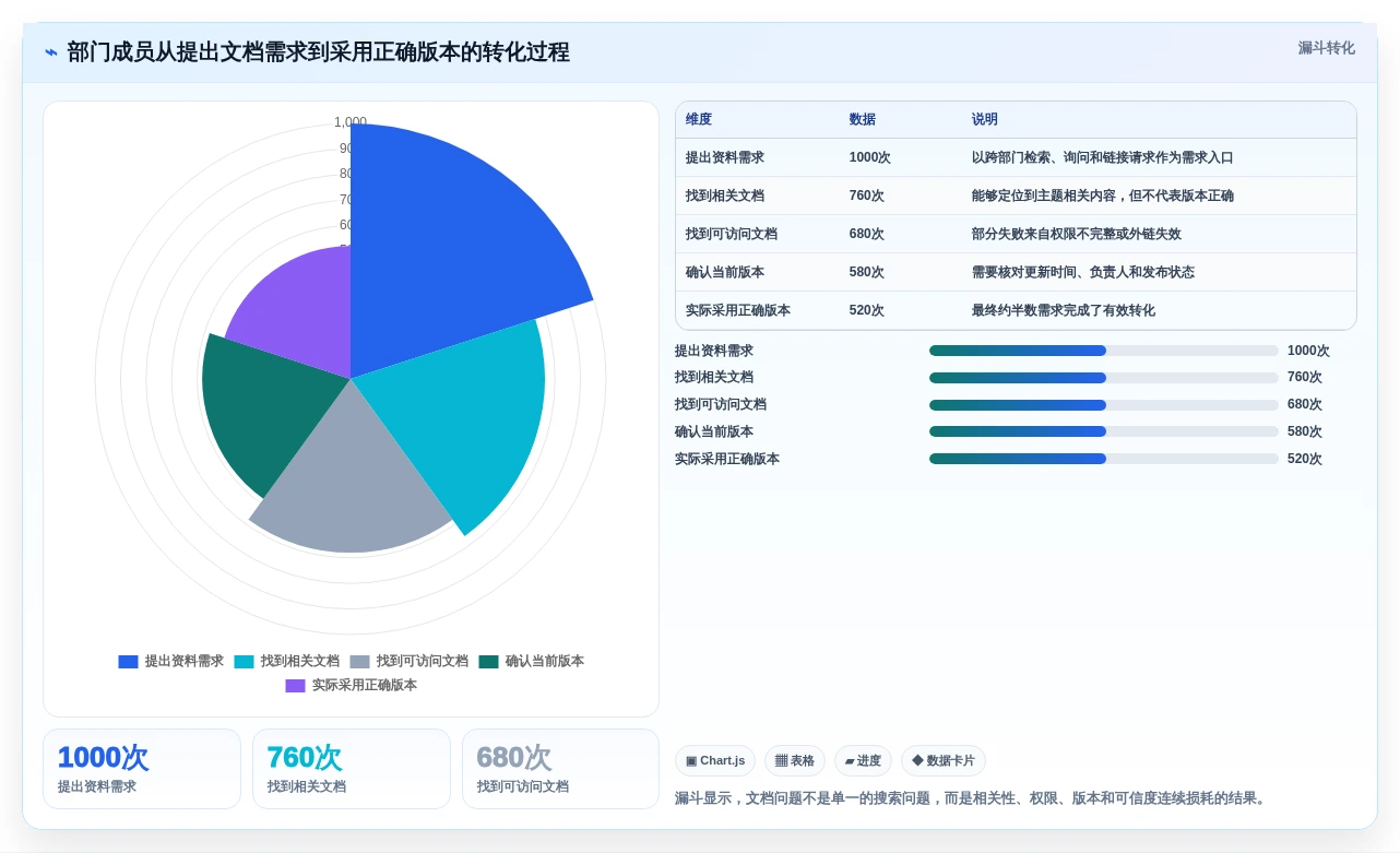 提升团队协作:2026年最受欢迎的7款部门文档管理系统盘点
