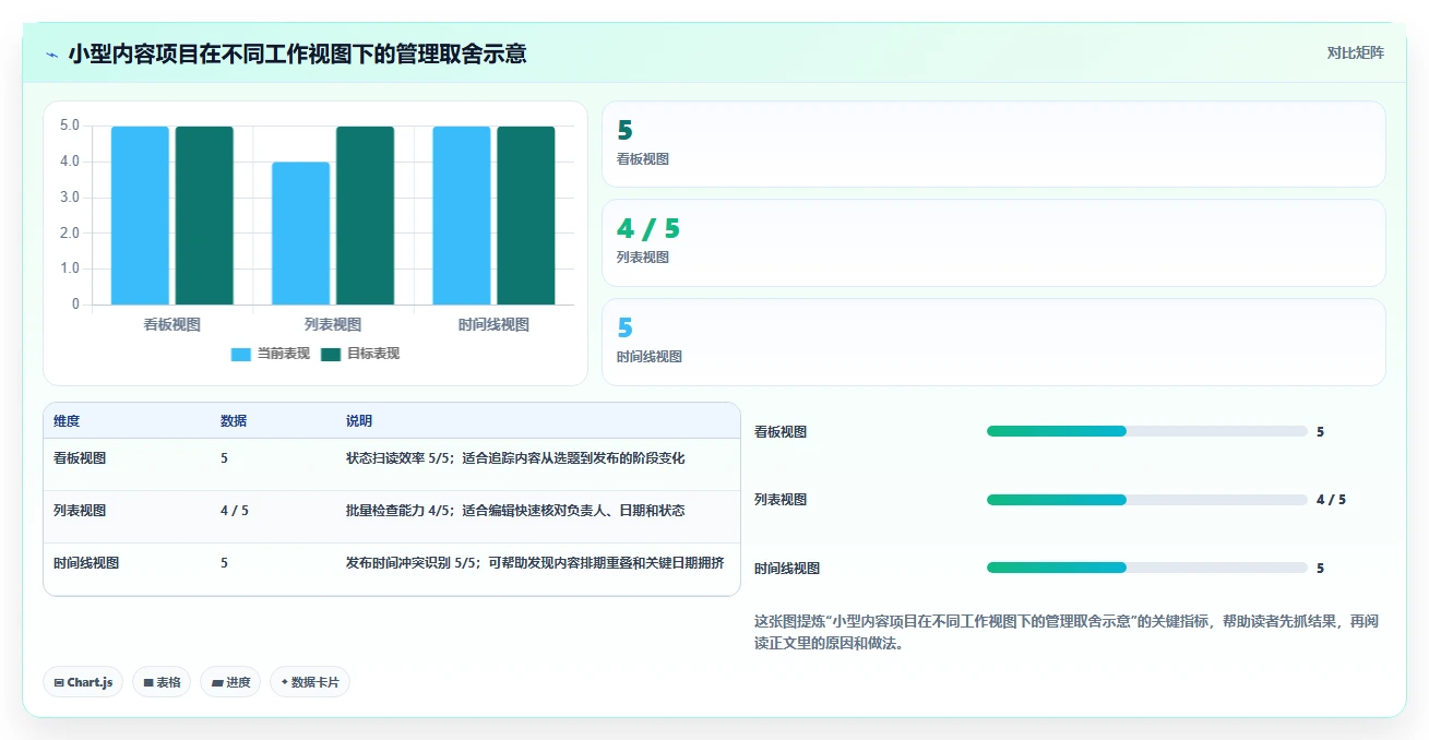 2026年效率之选:10大工作任务管理软件哪个好?专业人士推荐榜单