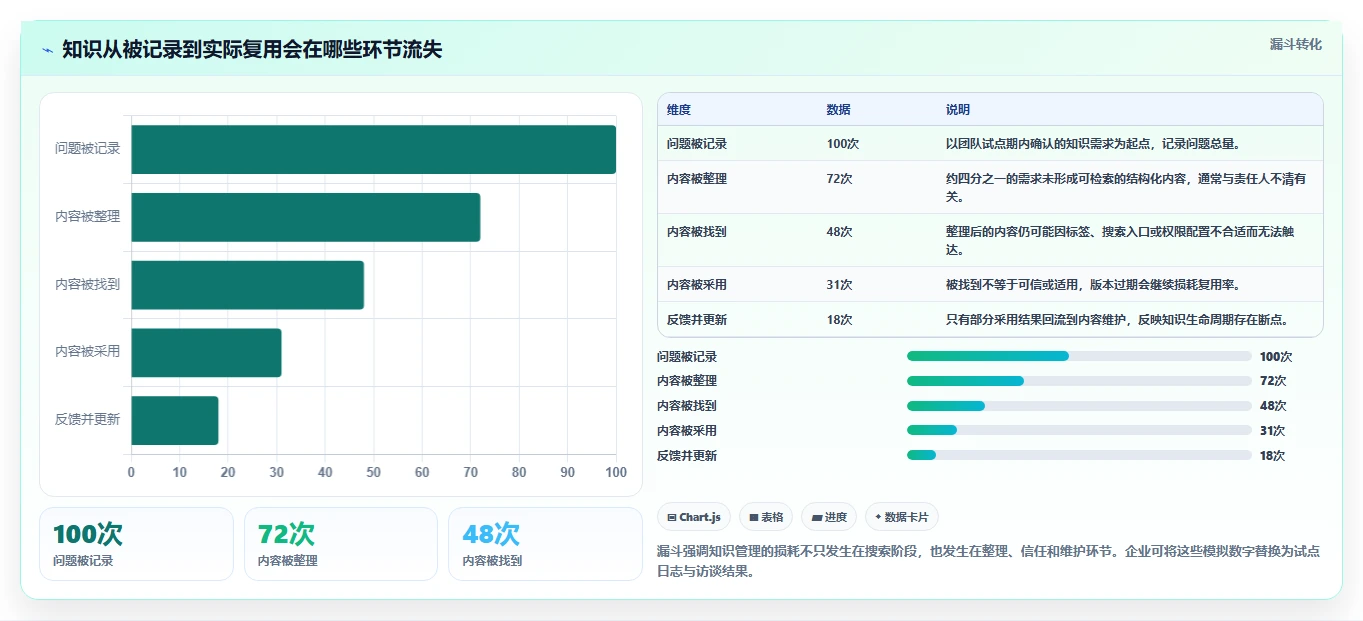 提升团队生产力：2026年最值得投资的5大新一代知识管理与协作平台
