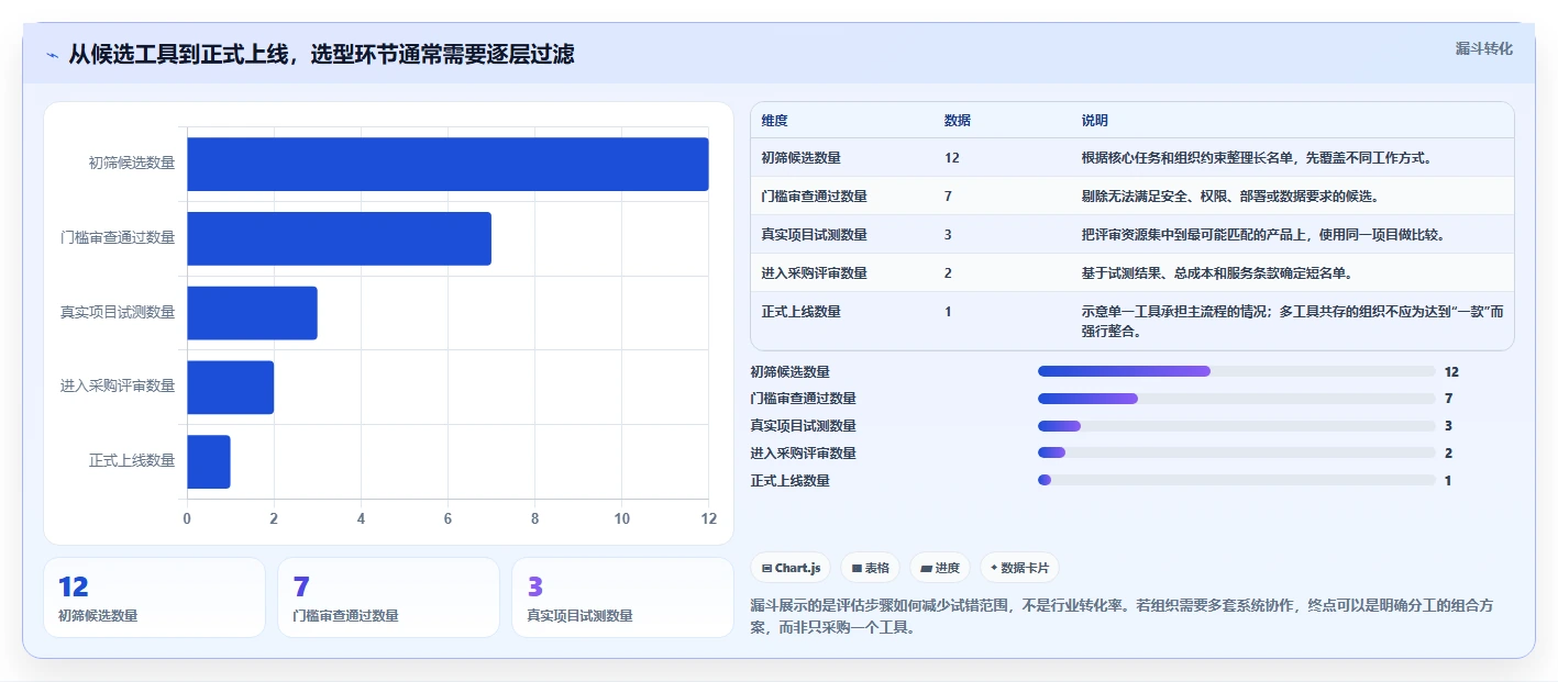 项目管理新趋势:2026年最受欢迎的8大进度计划绘图软件