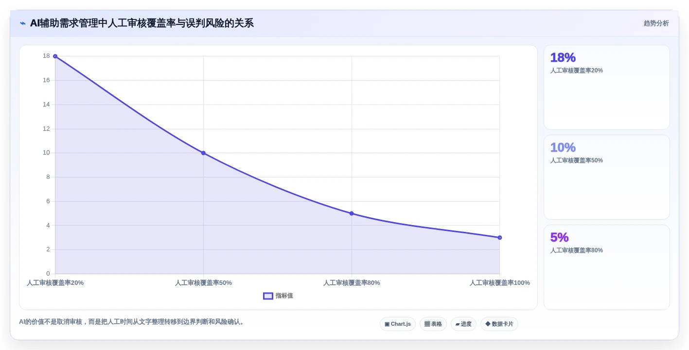 项目管理新趋势：2026年最值得投资的5款荣耀ione需求管理平台