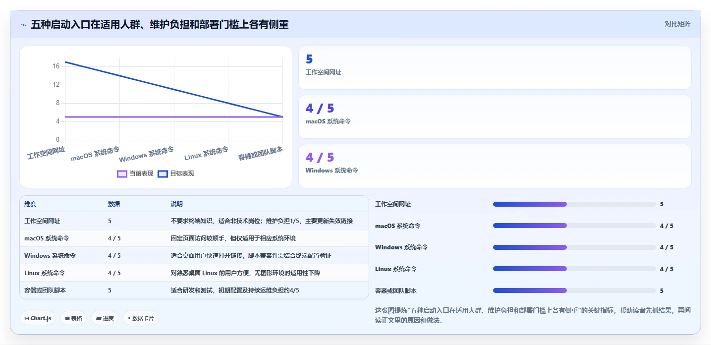 项目管理新趋势:2026年最受欢迎的5大打开管理工具的命令
