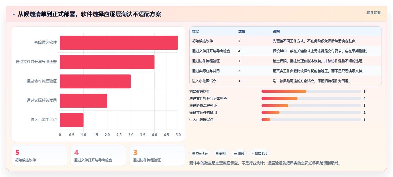 提升工作效率：2026年mac好用的文档软件top5排行榜