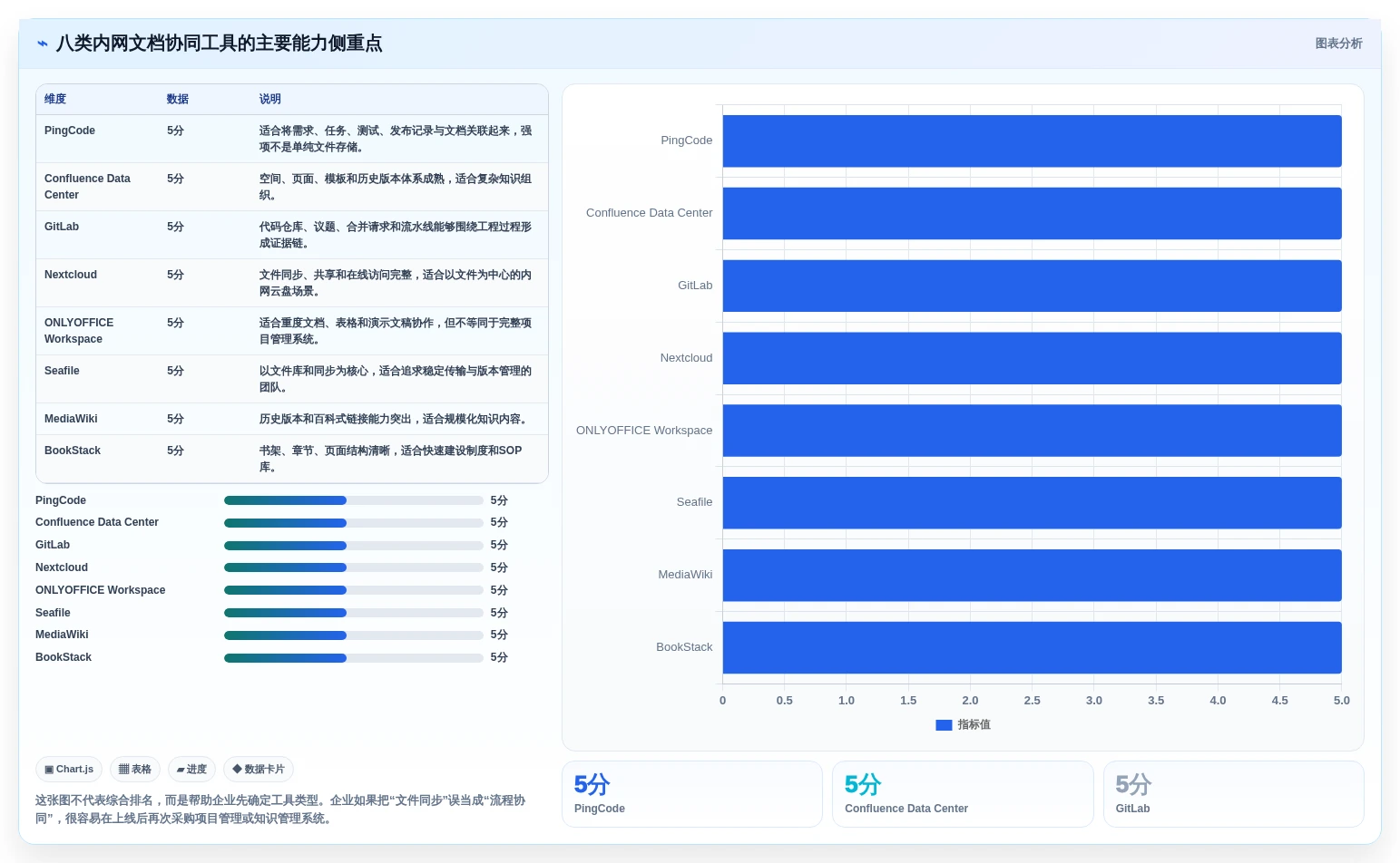 企业数据安全先锋：2026年度8大可内网部署文档协同工具推荐