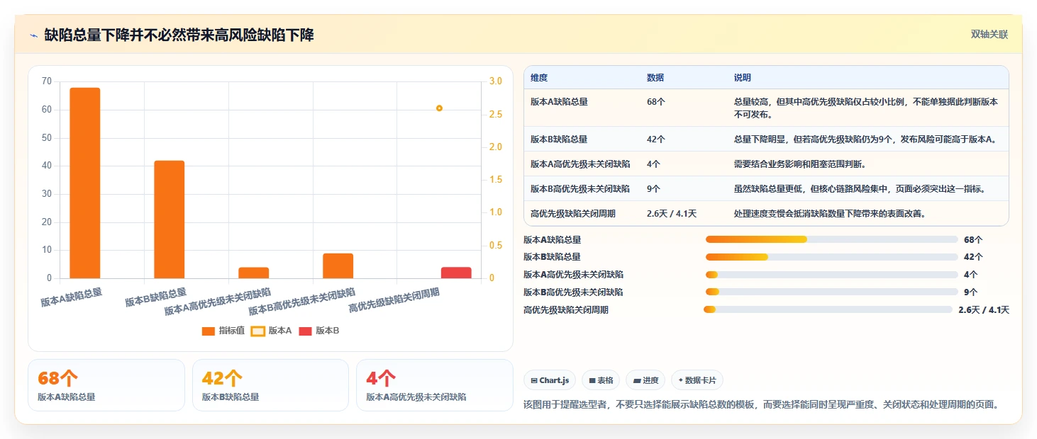 如何选择最佳测试管理系统web页面设计模板？2026年研发管理利器盘点
