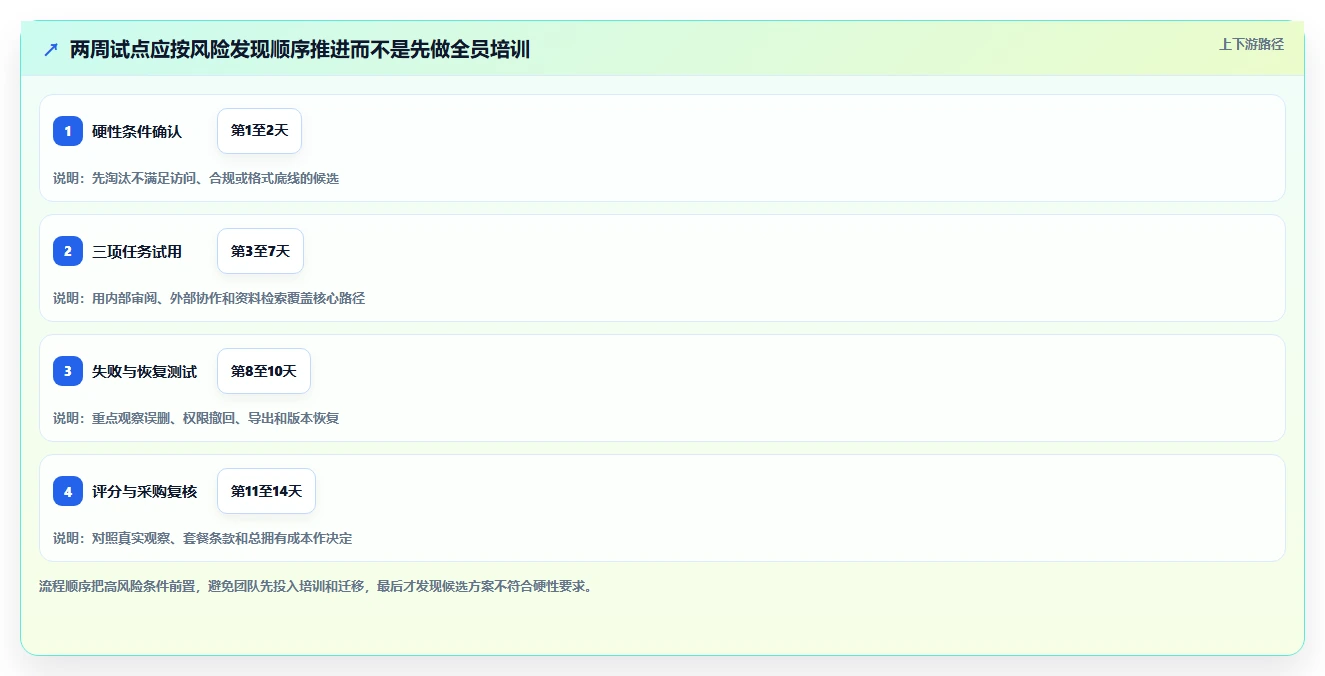 选择困难症？2026年度5大在线文档对比软件深度对比