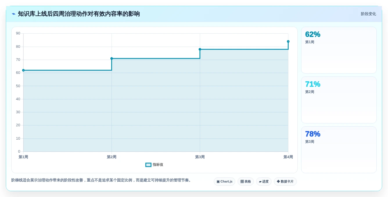 2026年效率神器:6款顶级可以做知识库的软件全面对比