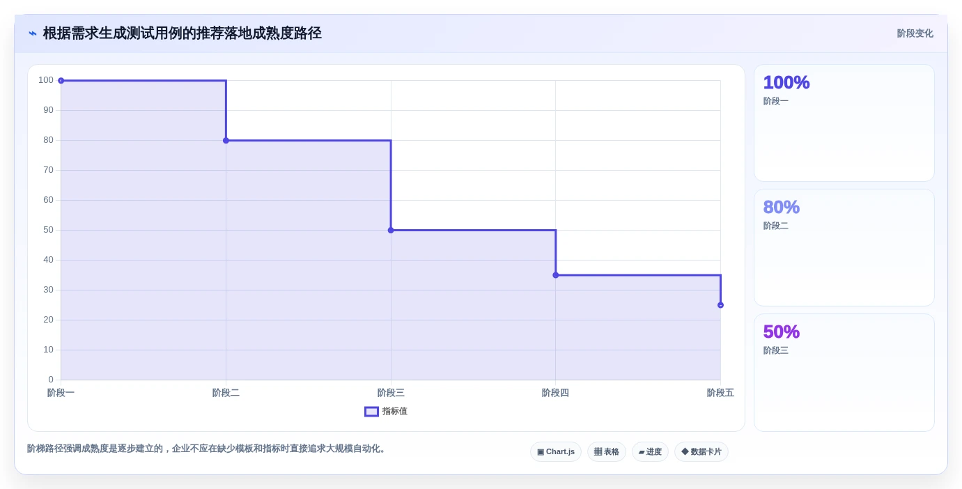 2026年效率革新:6款顶级根据需求写测试用例工具全面对比