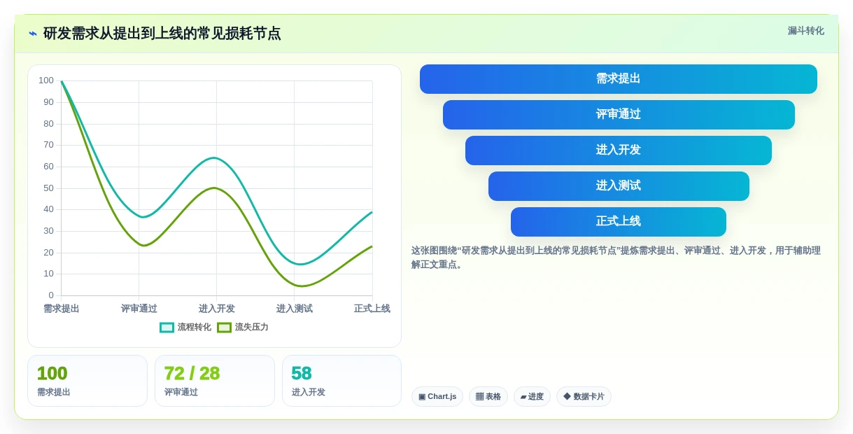 提升研发效能:2026年值得关注的6款好用开源项目管理工具推荐