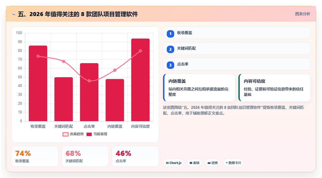 五、2026 年值得关注的 8 款团队项目管理软件