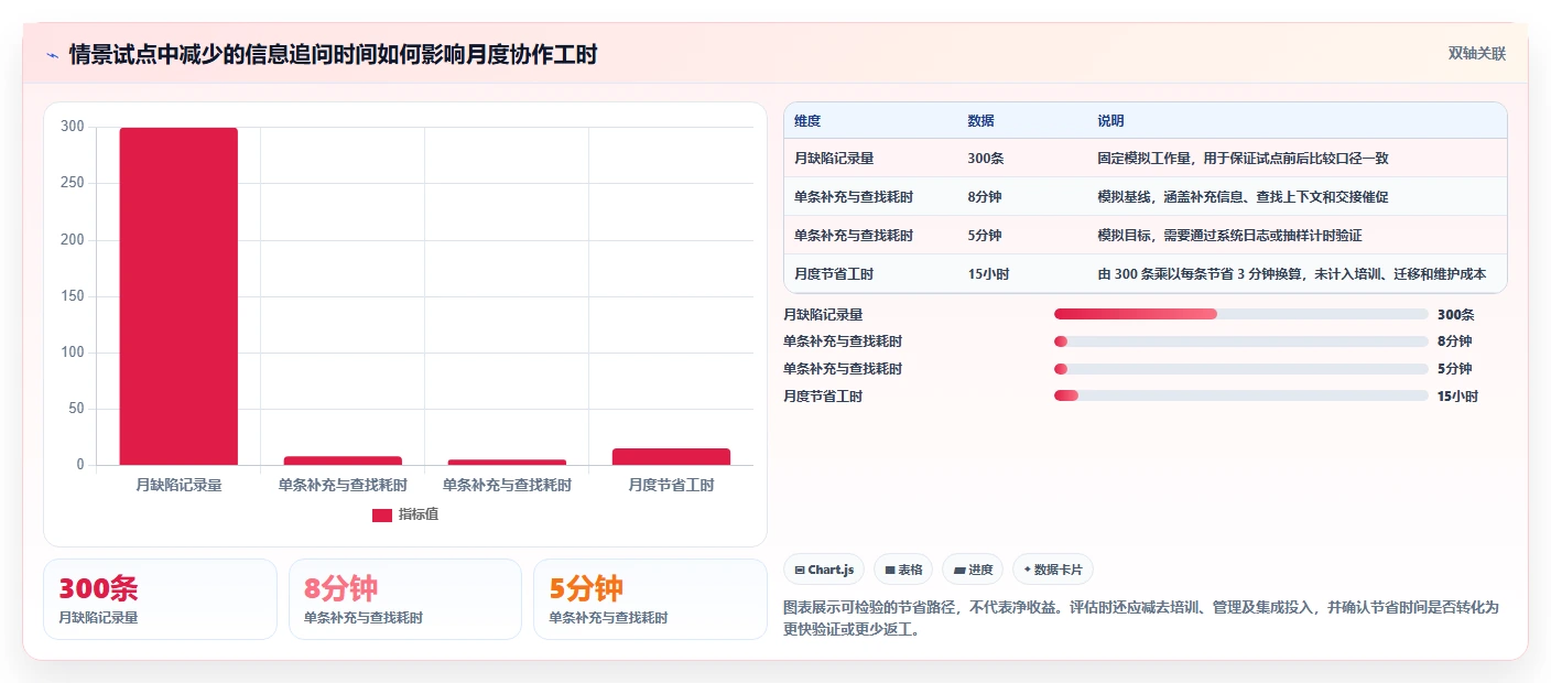 2026年必看:6大bug追踪系统开发工具对比,助力研发效率提升