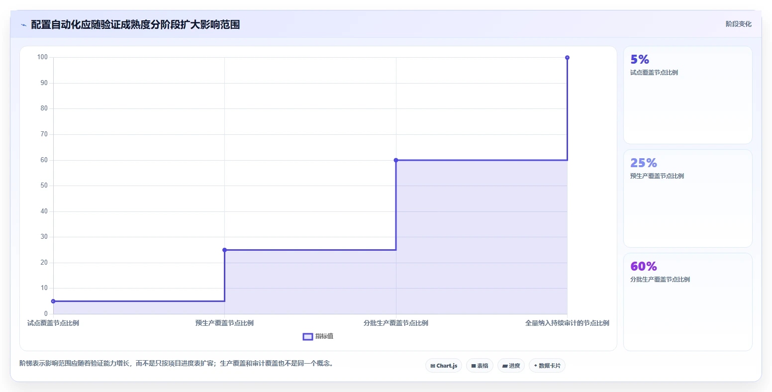 2026年配置管理软件大盘点：8款顶级工具助力项目效率提升
