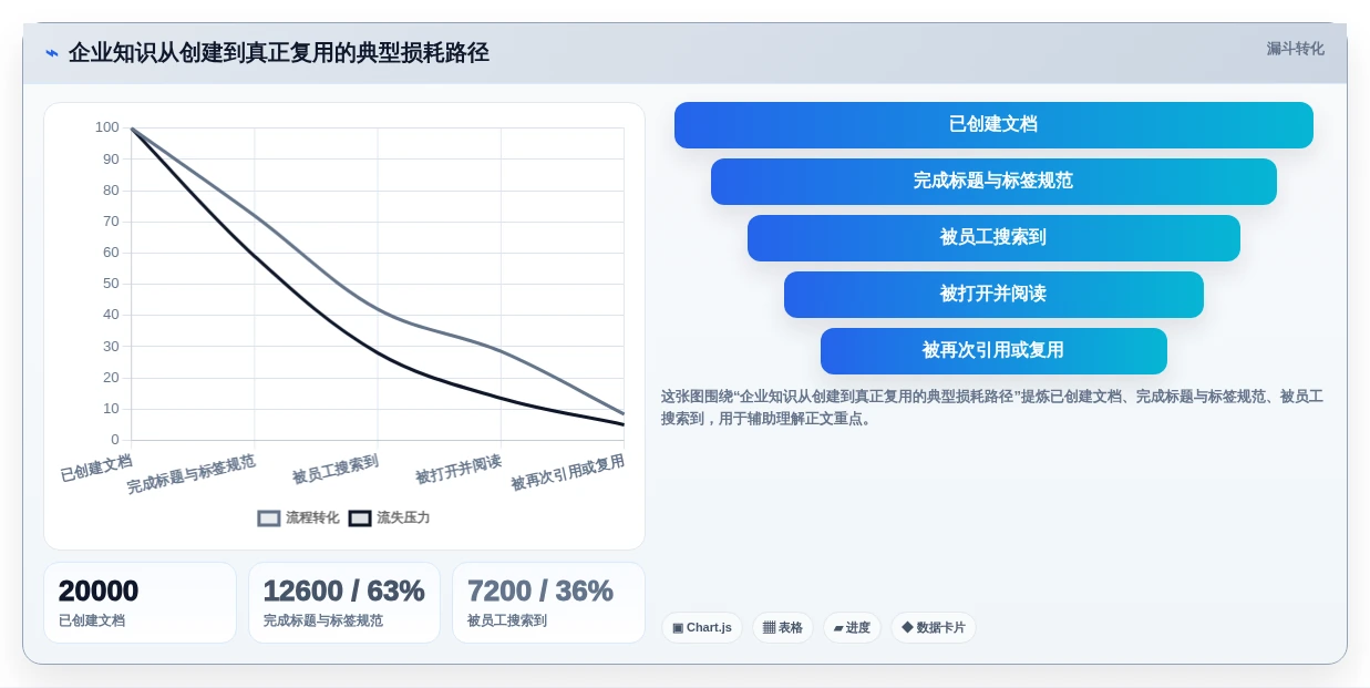 2026年在线文档工具哪个好?8款顶级协作平台深度对比