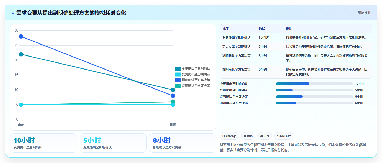 2026 年最值得关注的 7 大 IT 项目管理工具推荐