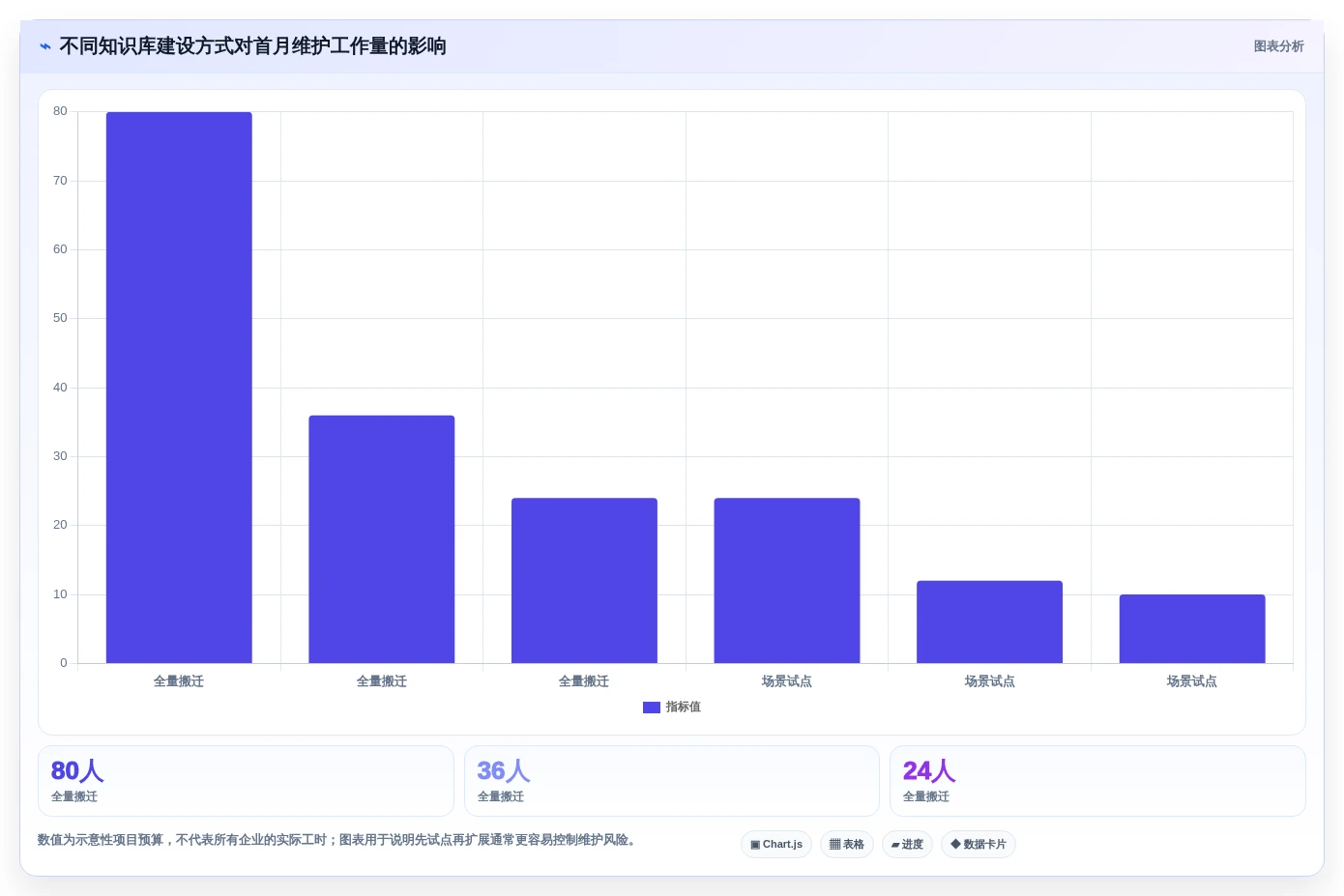 提升团队效率的秘诀:2026年5大知识库与在线学习平台工具推荐