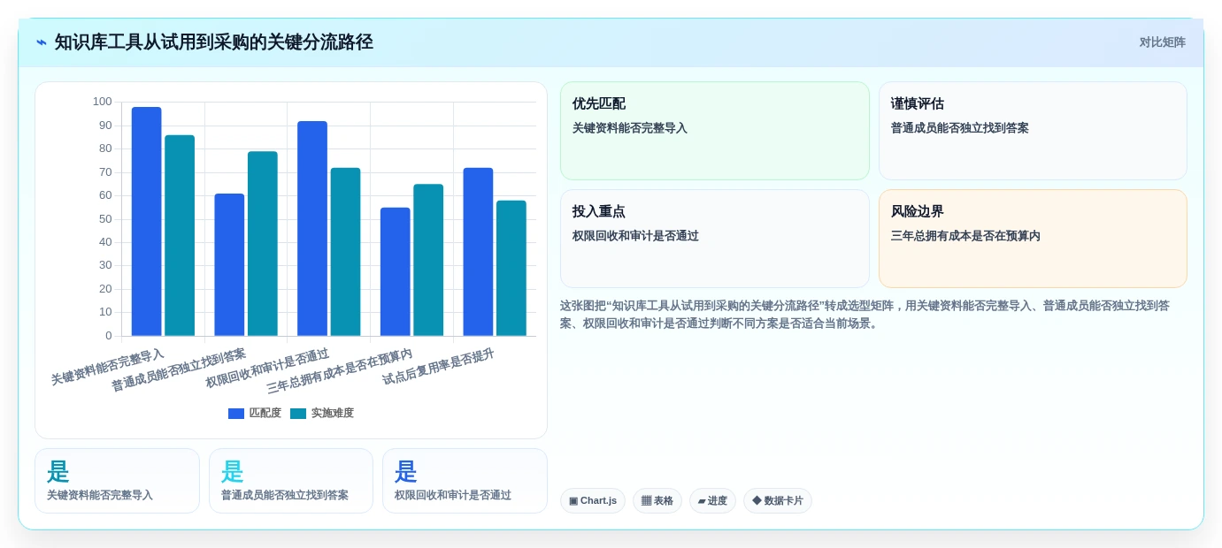 从入门到精通:2026年知识库小工具选型指南
