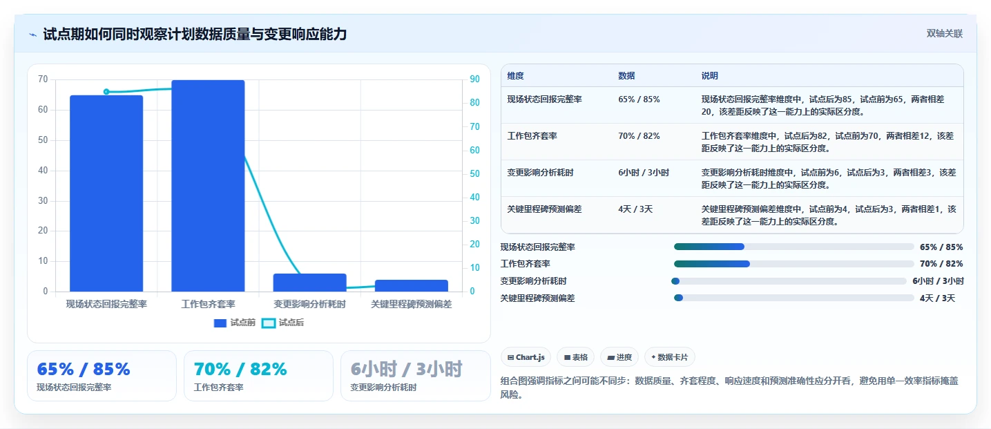 2026年大修项目管理系统选型指南:8款顶级工具对比与推荐