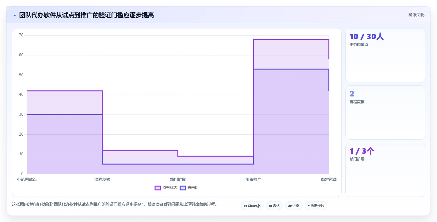提升协作效率:2026年必备的5大团队代办软件选型指南