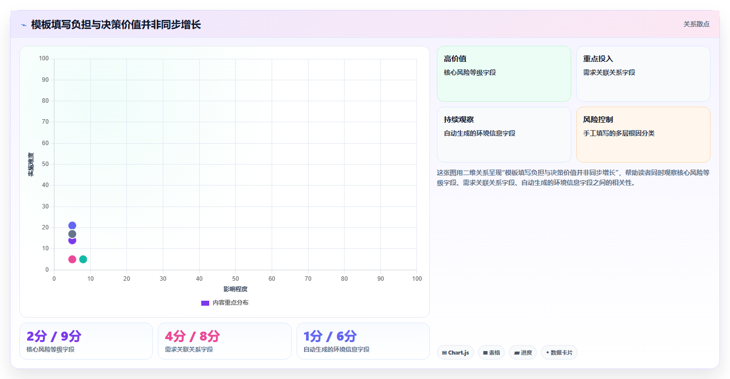 项目管理效率翻倍!2026年度5大测试系统模板推荐
