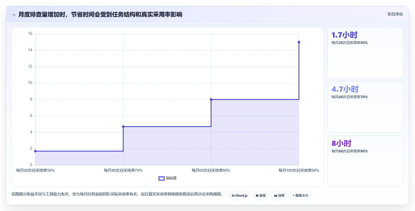 提升测试效率：2026年最值得投资的5大软件测试抓包工具