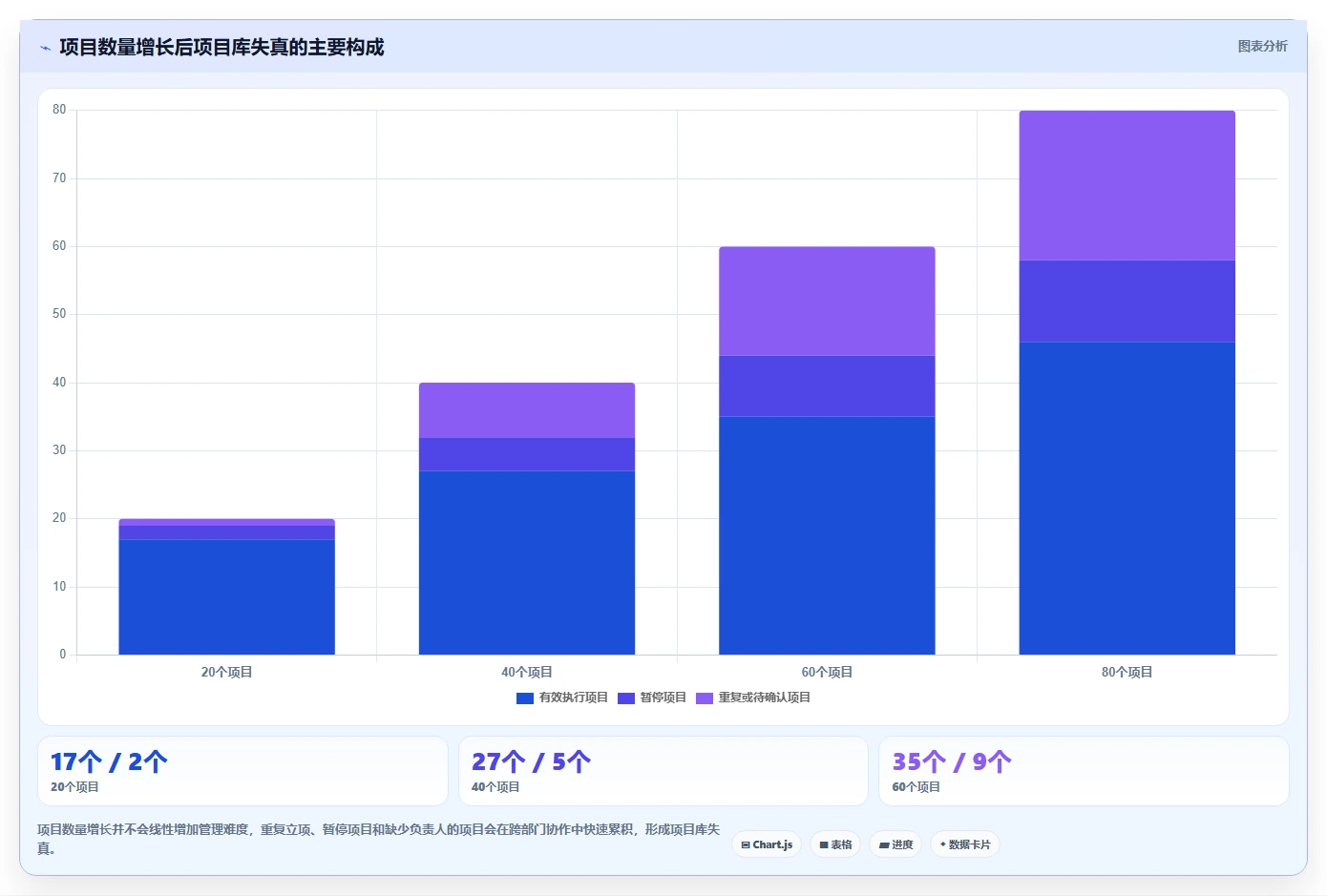 项目经理必读:2026年最值得投资的5大项目库管理系统工具对比