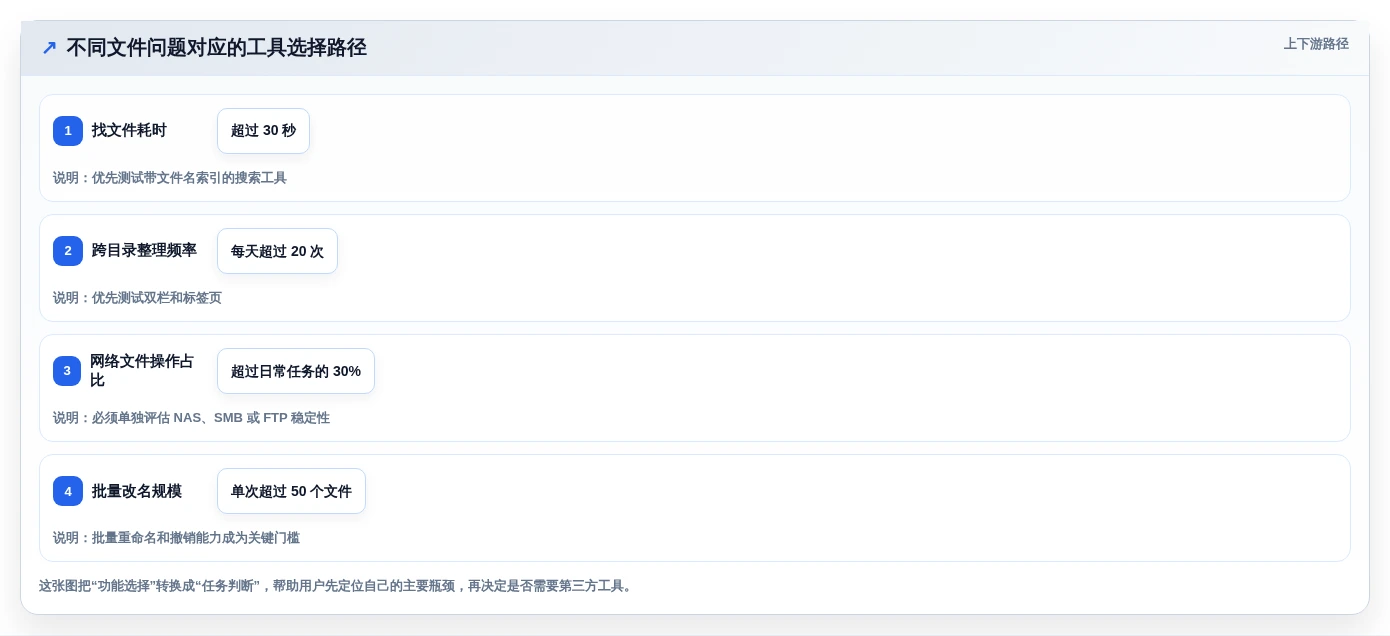 2026年效率之选：10大文件资源管理工具全面对比