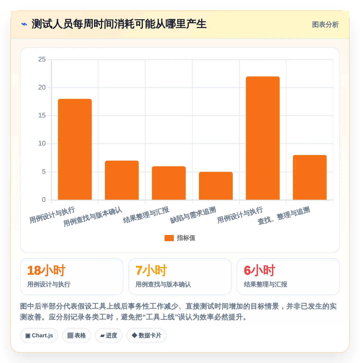 提升测试效率:2026年度5大免费好用的测试用例管理工具推荐